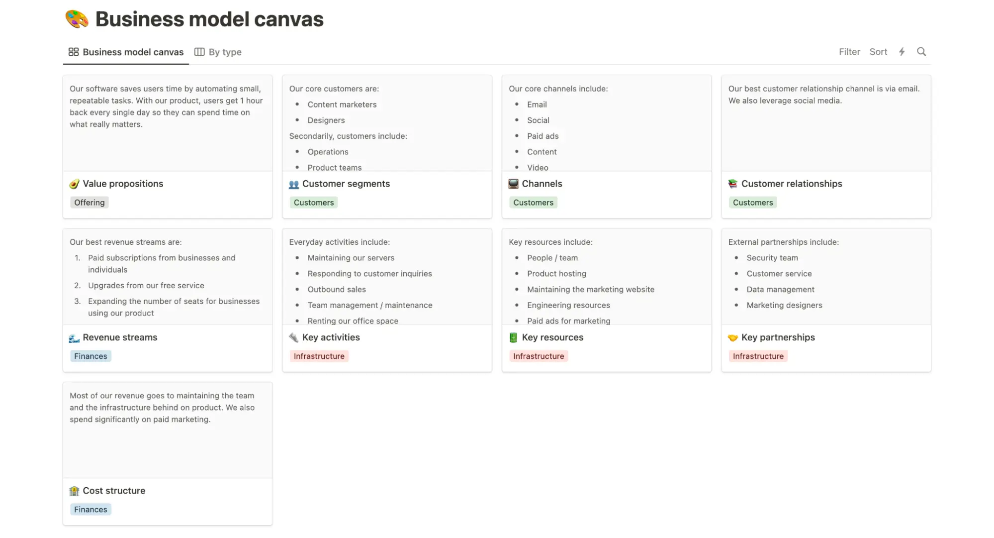 Business model canvas