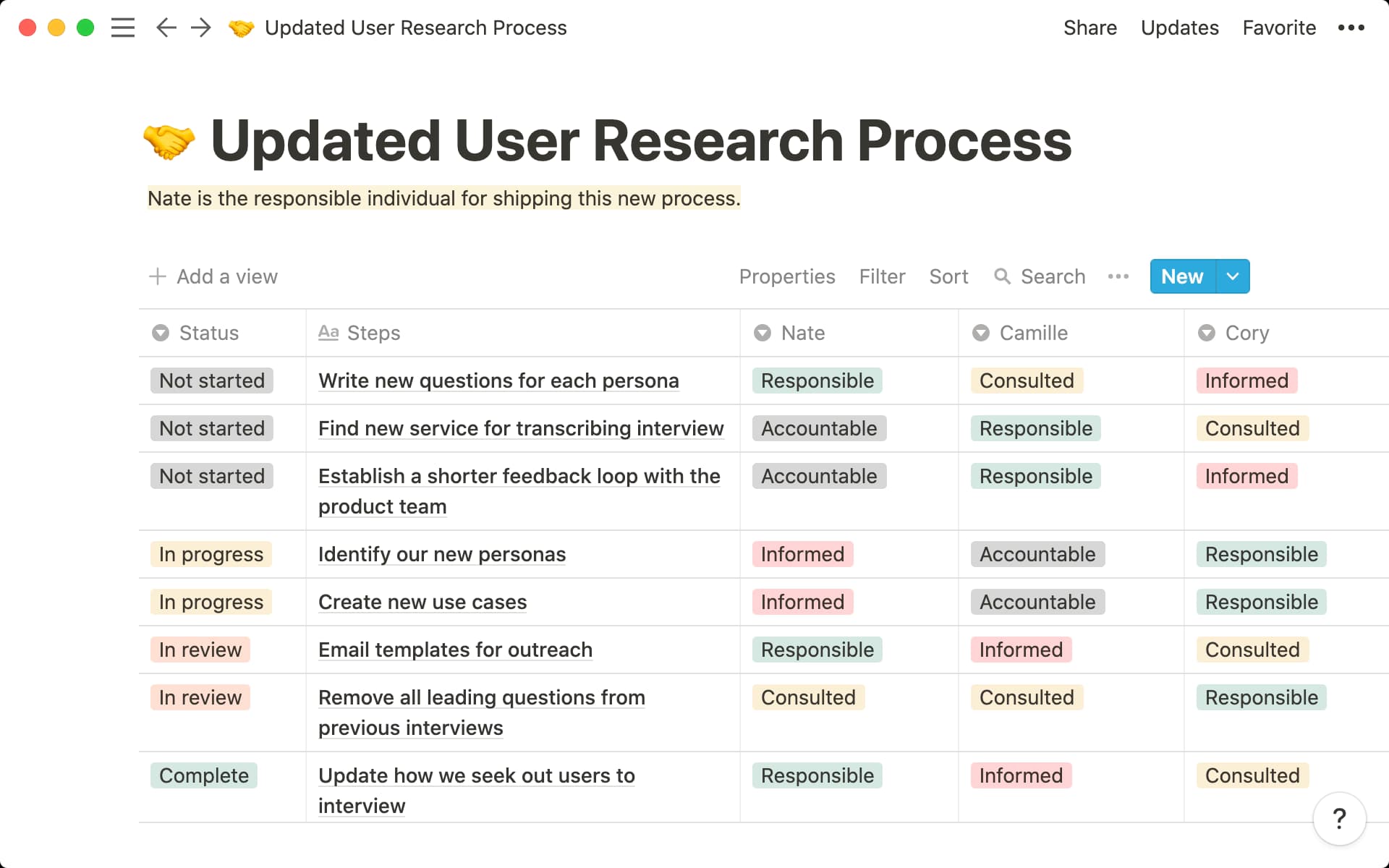 RACI chart framework
