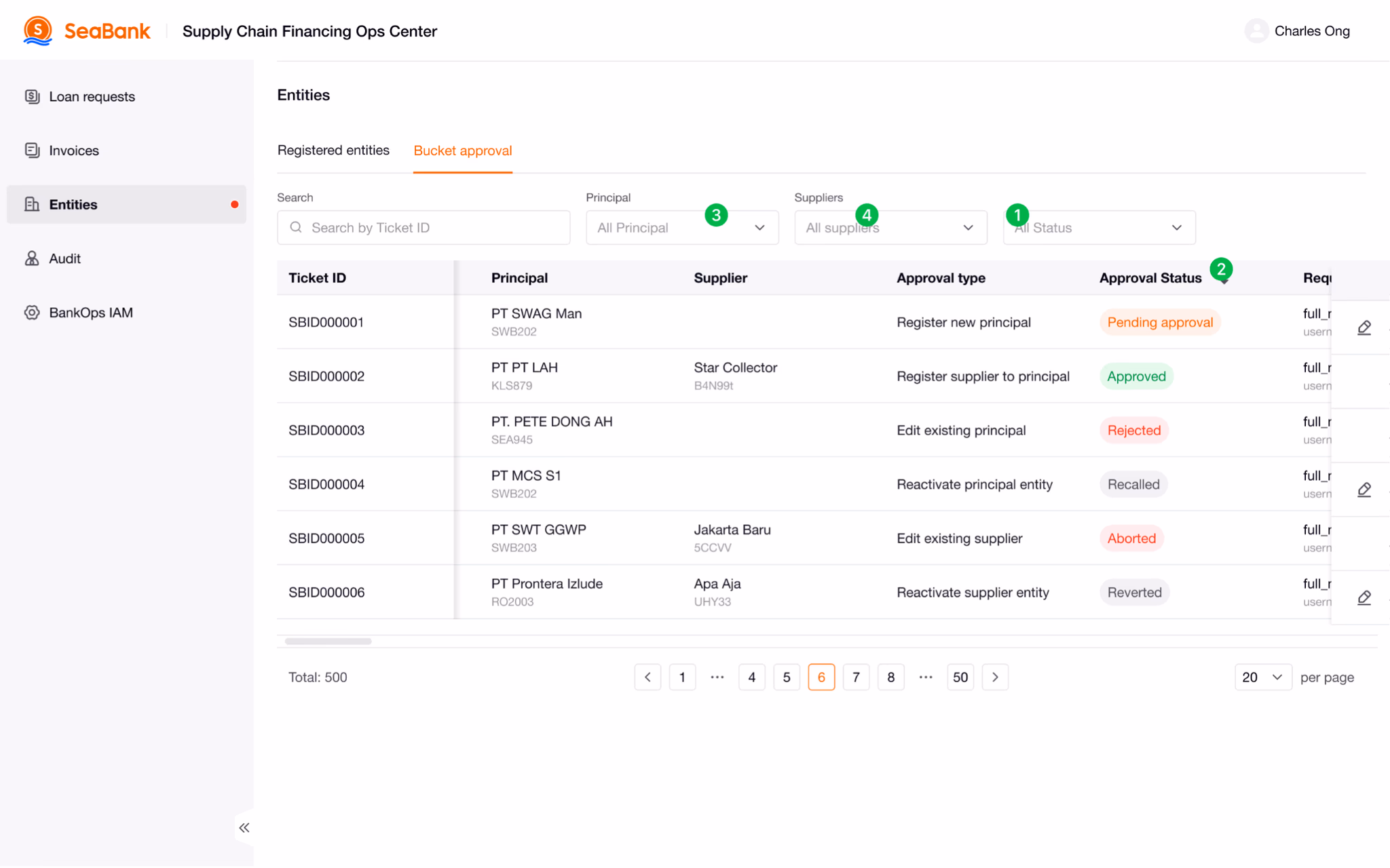 Preview of Supporting Seabank’s B2B positive Expansion